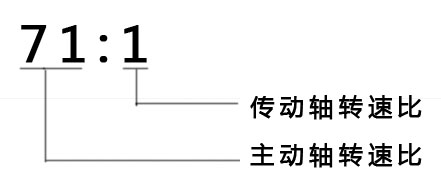 上海香蕉视频成人在线观看91香蕉视频免费下载转速比是如何理解(图1)