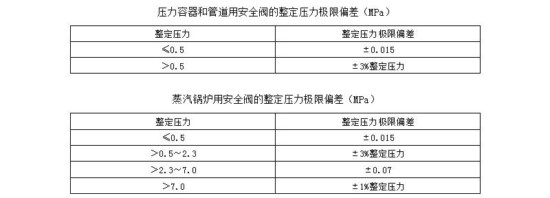 安全阀常见故障及排除方法和维护与保养(图2)