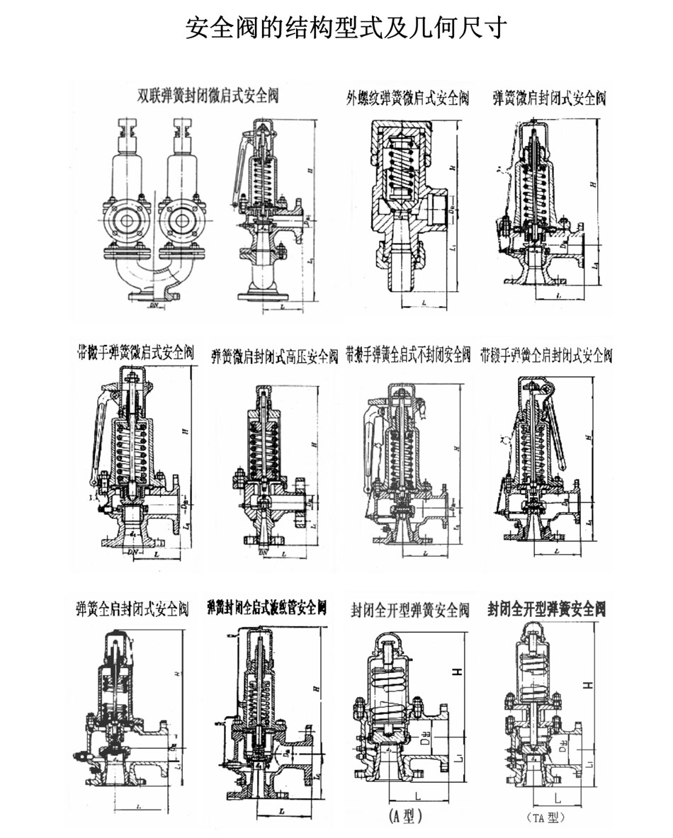  安全阀的结构型式及几何尺寸(图1)