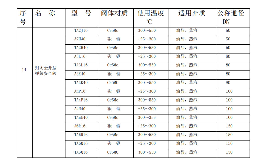 安全阀使用范围(图3)