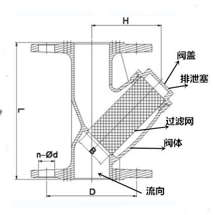 每日推荐产品：304/316不锈钢Y型过滤器(图1)