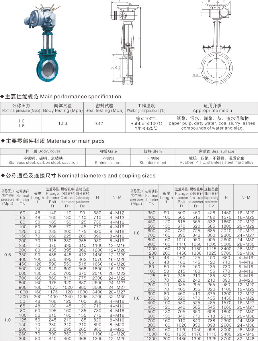 PZ973电动刀型闸阀(图1)