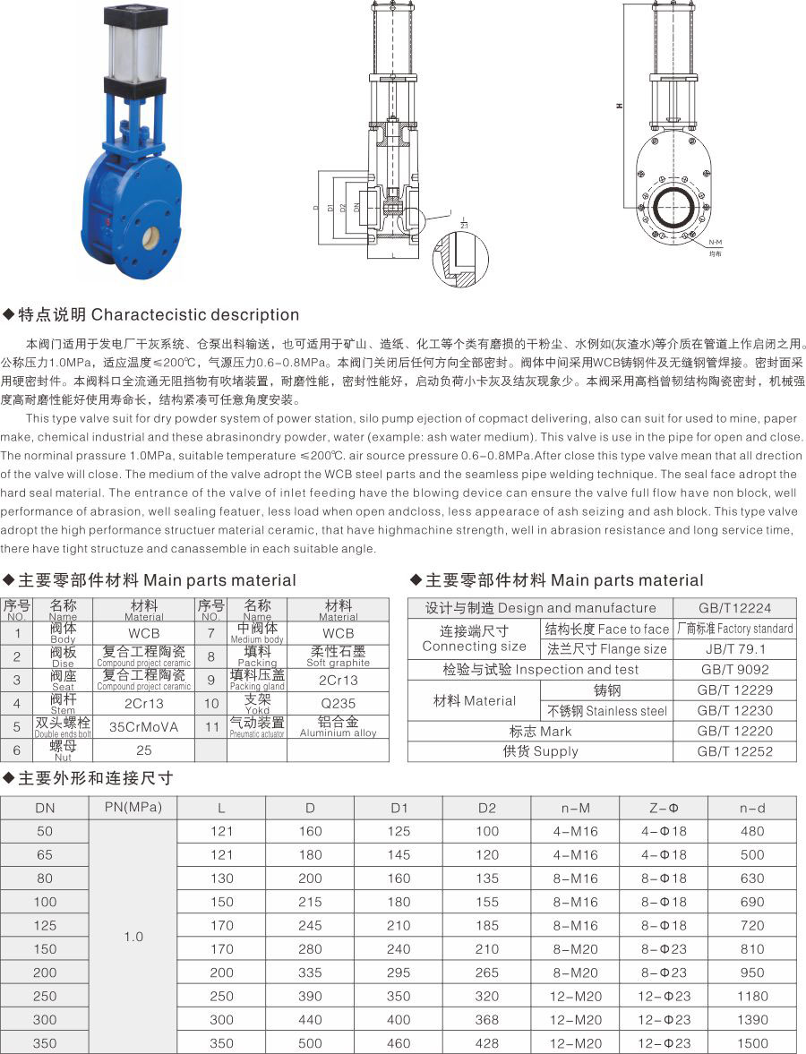 Z644TC气动陶瓷双闸板阀(图1)