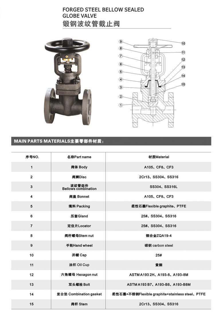 WJ41H法兰锻钢波纹管截止阀(图1)