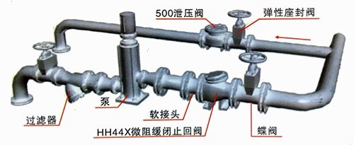 HH44X微阻缓闭止回阀(图1)