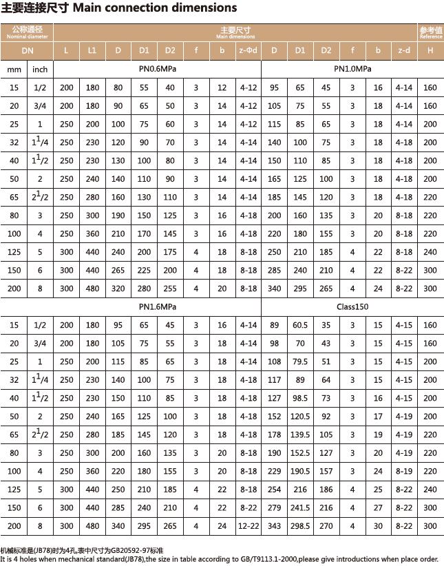 衬氟视镜，衬氟视蛊(图2)