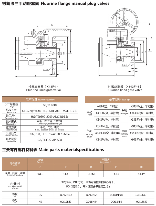 X43F4衬氟旋塞阀(图1)