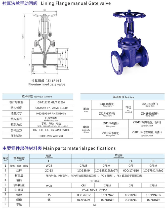 Z41F46法兰手动衬氟闸阀(图1)