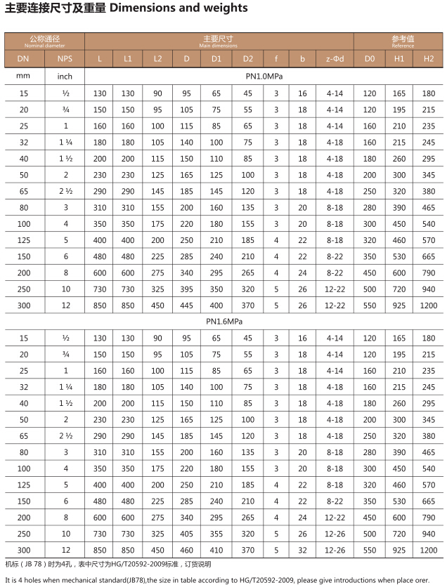 J41F46手动法兰衬氟截止阀(图2)