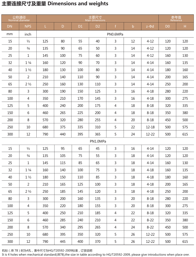 G41F46手动法兰衬氟隔膜阀(图2)