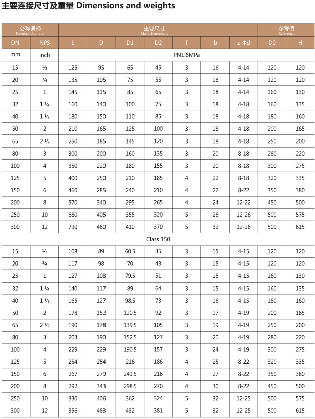 G41F46手动法兰衬氟隔膜阀(图3)