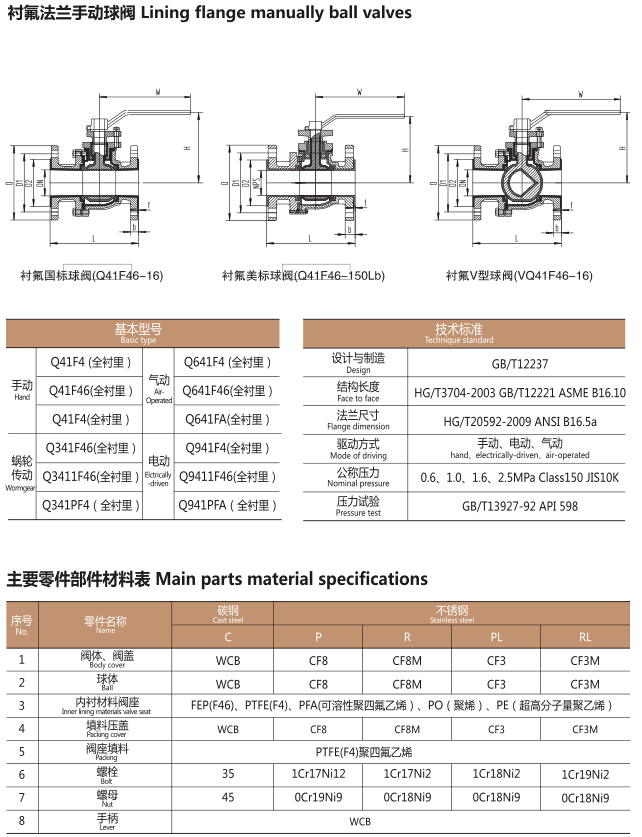 Q41F4衬氟手动球阀(图1)