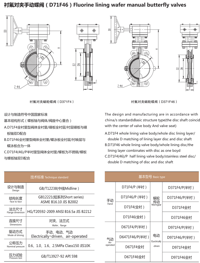 D371F4衬氟半衬蝶阀(图1)