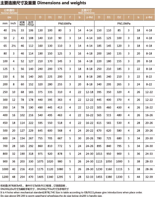 ZSHWF-16K气动衬氟法兰调节蝶阀(图4)