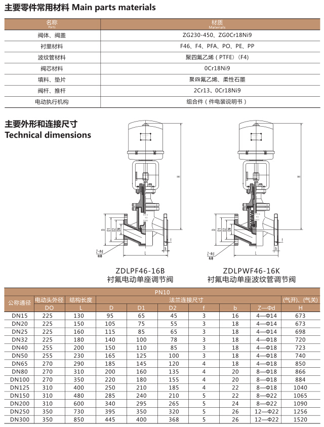 ZDLPF-16K衬氟电动单座调节阀(图3)