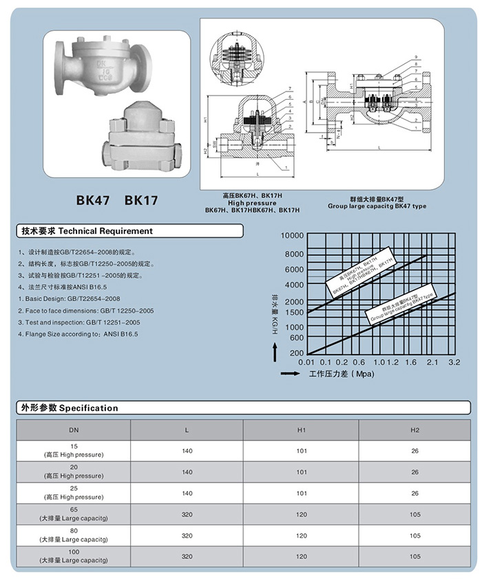 BK17双金属式疏水阀(图1)