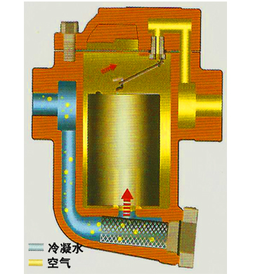 88F系列倒吊桶式疏水阀(图1)