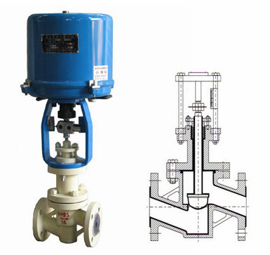 ZDLPF46电动衬氟调节阀(图1)