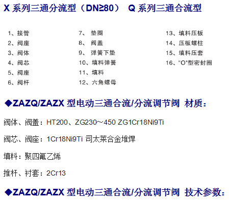 ZAZQ、ZAZX电动三通调节阀(图2)