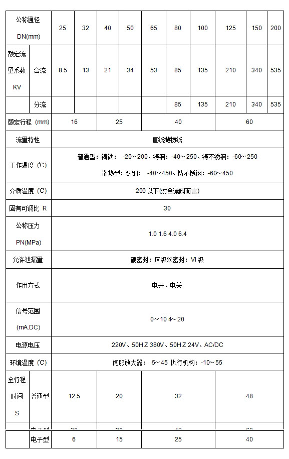 ZAZQ、ZAZX电动三通调节阀(图3)