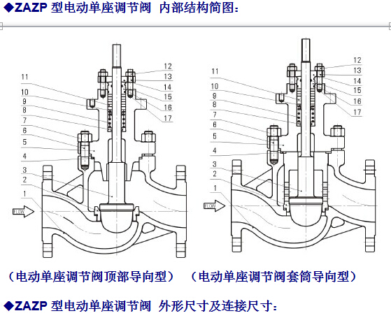 ZAZP电动单座调节阀(图4)