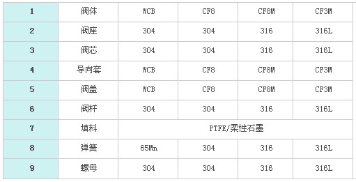 ZDLQ电动高温三通分(合)流调节阀(图1)