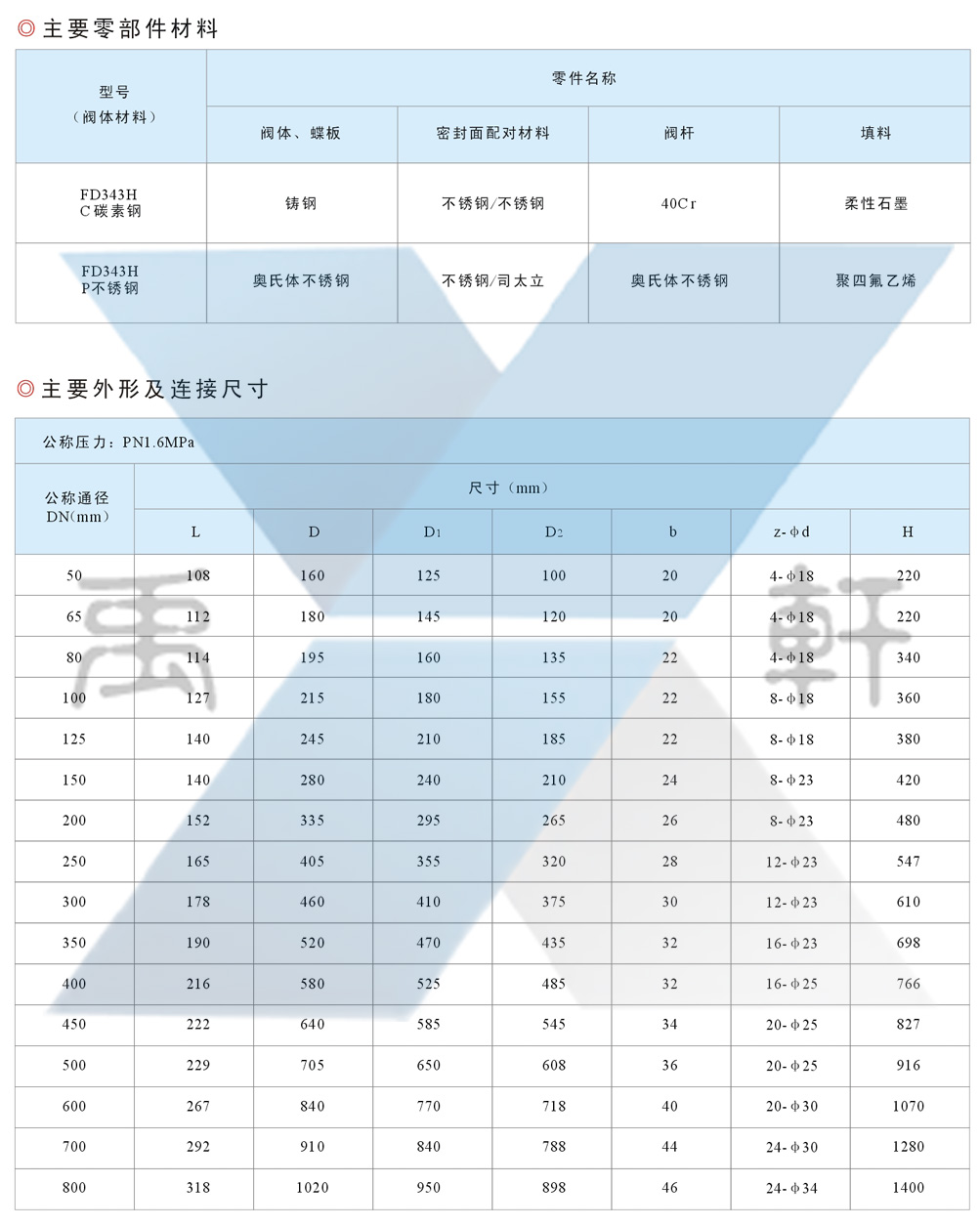 FD343H-16C-DN100法兰防盗蝶阀(图2)