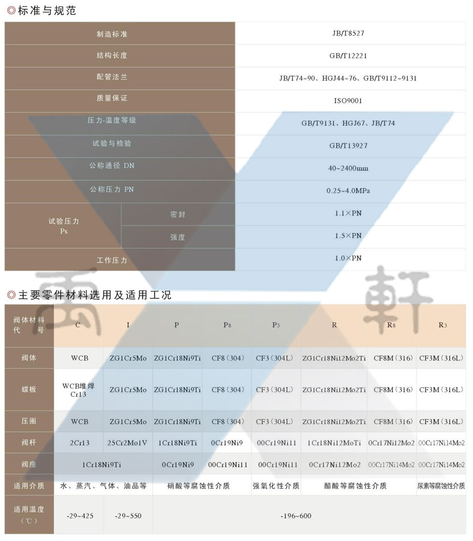 D343H-PN4.0三偏心金属密封蝶阀(图1)