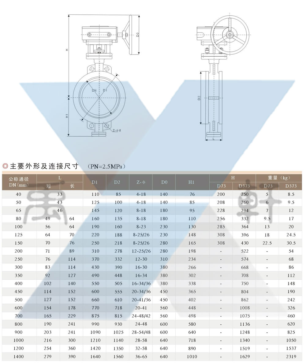 D673H-25P气动不锈钢蝶阀(图1)