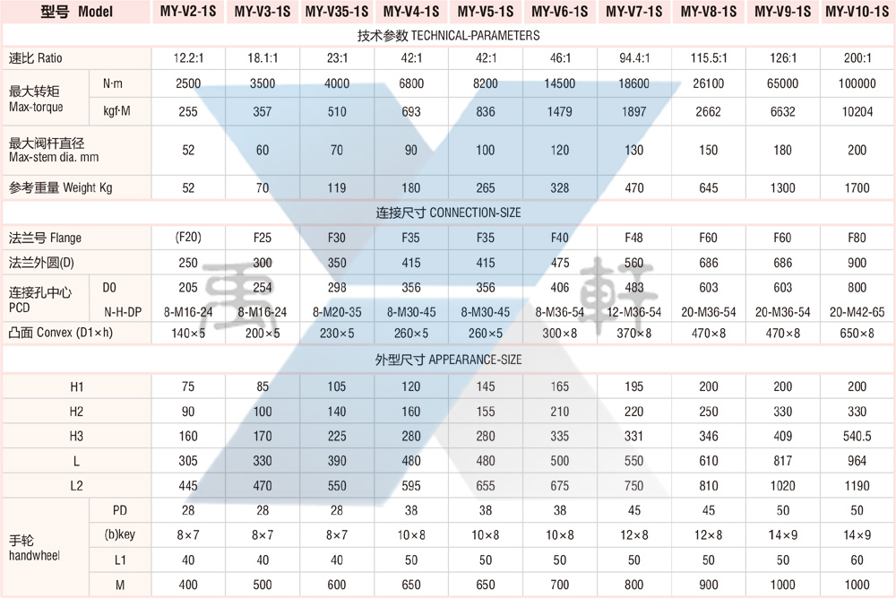 MY-V5-1S双级91香蕉视频APP下载入口(图2)